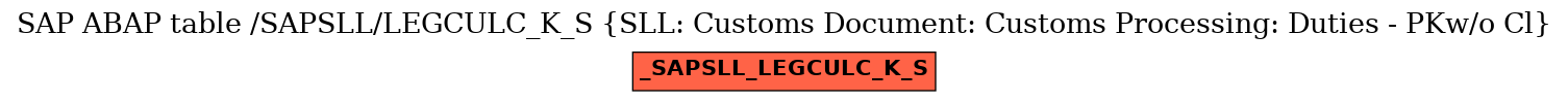 E-R Diagram for table /SAPSLL/LEGCULC_K_S (SLL: Customs Document: Customs Processing: Duties - PKw/o Cl)