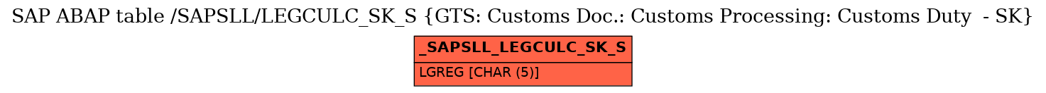 E-R Diagram for table /SAPSLL/LEGCULC_SK_S (GTS: Customs Doc.: Customs Processing: Customs Duty  - SK)