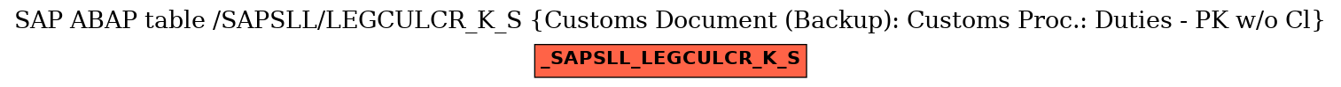 E-R Diagram for table /SAPSLL/LEGCULCR_K_S (Customs Document (Backup): Customs Proc.: Duties - PK w/o Cl)