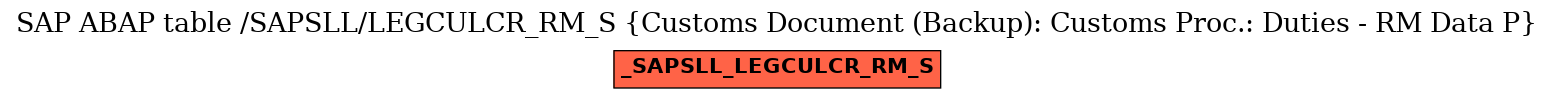 E-R Diagram for table /SAPSLL/LEGCULCR_RM_S (Customs Document (Backup): Customs Proc.: Duties - RM Data P)