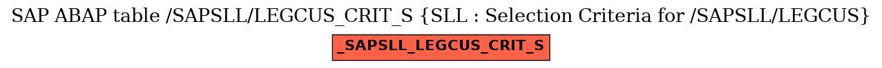 E-R Diagram for table /SAPSLL/LEGCUS_CRIT_S (SLL : Selection Criteria for /SAPSLL/LEGCUS)