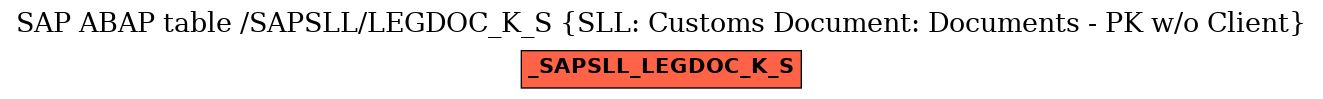 E-R Diagram for table /SAPSLL/LEGDOC_K_S (SLL: Customs Document: Documents - PK w/o Client)