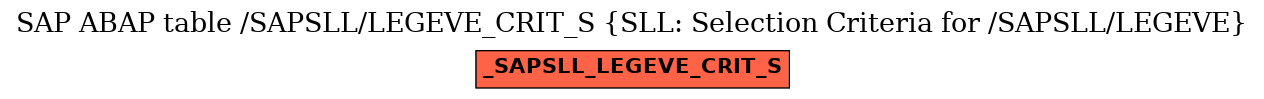 E-R Diagram for table /SAPSLL/LEGEVE_CRIT_S (SLL: Selection Criteria for /SAPSLL/LEGEVE)