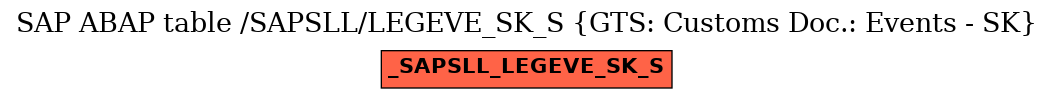 E-R Diagram for table /SAPSLL/LEGEVE_SK_S (GTS: Customs Doc.: Events - SK)