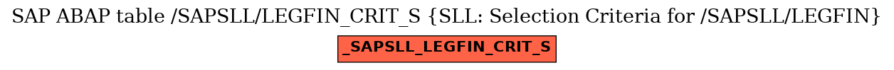 E-R Diagram for table /SAPSLL/LEGFIN_CRIT_S (SLL: Selection Criteria for /SAPSLL/LEGFIN)