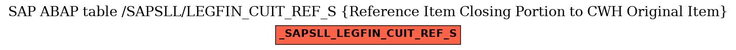 E-R Diagram for table /SAPSLL/LEGFIN_CUIT_REF_S (Reference Item Closing Portion to CWH Original Item)