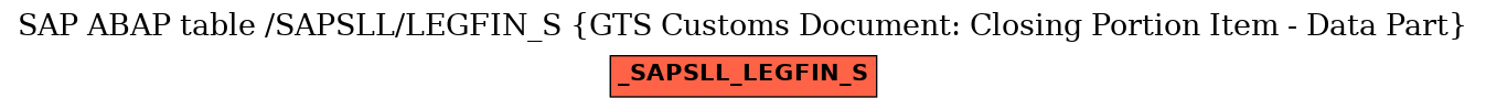 E-R Diagram for table /SAPSLL/LEGFIN_S (GTS Customs Document: Closing Portion Item - Data Part)