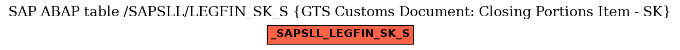 E-R Diagram for table /SAPSLL/LEGFIN_SK_S (GTS Customs Document: Closing Portions Item - SK)