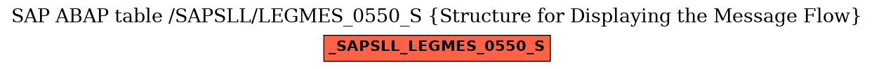 E-R Diagram for table /SAPSLL/LEGMES_0550_S (Structure for Displaying the Message Flow)