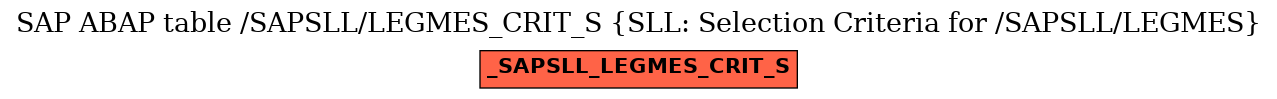 E-R Diagram for table /SAPSLL/LEGMES_CRIT_S (SLL: Selection Criteria for /SAPSLL/LEGMES)
