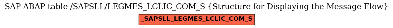 E-R Diagram for table /SAPSLL/LEGMES_LCLIC_COM_S (Structure for Displaying the Message Flow)