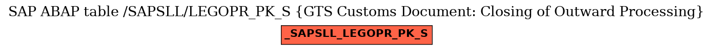 E-R Diagram for table /SAPSLL/LEGOPR_PK_S (GTS Customs Document: Closing of Outward Processing)