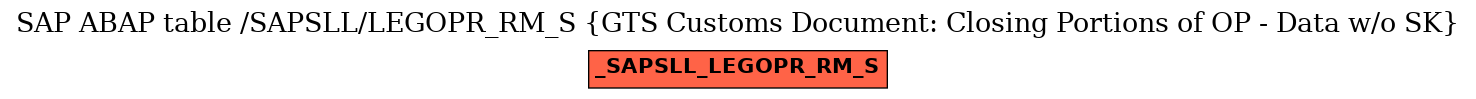 E-R Diagram for table /SAPSLL/LEGOPR_RM_S (GTS Customs Document: Closing Portions of OP - Data w/o SK)