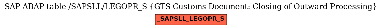 E-R Diagram for table /SAPSLL/LEGOPR_S (GTS Customs Document: Closing of Outward Processing)