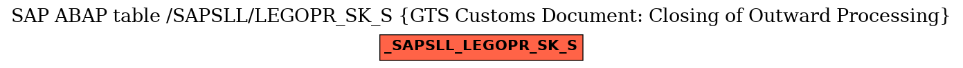 E-R Diagram for table /SAPSLL/LEGOPR_SK_S (GTS Customs Document: Closing of Outward Processing)