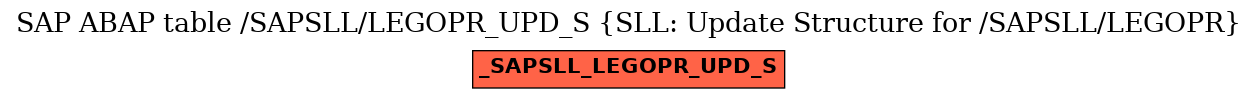 E-R Diagram for table /SAPSLL/LEGOPR_UPD_S (SLL: Update Structure for /SAPSLL/LEGOPR)