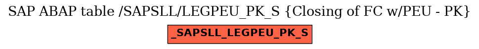 E-R Diagram for table /SAPSLL/LEGPEU_PK_S (Closing of FC w/PEU - PK)