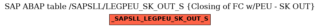 E-R Diagram for table /SAPSLL/LEGPEU_SK_OUT_S (Closing of FC w/PEU - SK OUT)