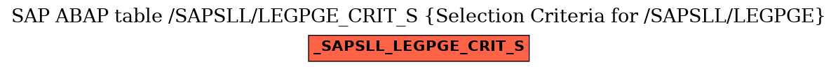 E-R Diagram for table /SAPSLL/LEGPGE_CRIT_S (Selection Criteria for /SAPSLL/LEGPGE)