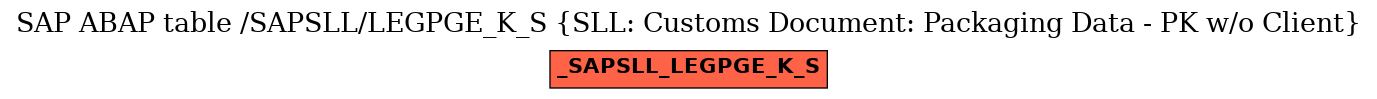 E-R Diagram for table /SAPSLL/LEGPGE_K_S (SLL: Customs Document: Packaging Data - PK w/o Client)