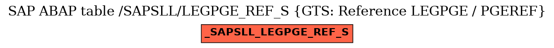 E-R Diagram for table /SAPSLL/LEGPGE_REF_S (GTS: Reference LEGPGE / PGEREF)