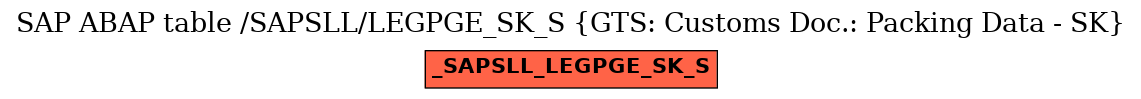 E-R Diagram for table /SAPSLL/LEGPGE_SK_S (GTS: Customs Doc.: Packing Data - SK)