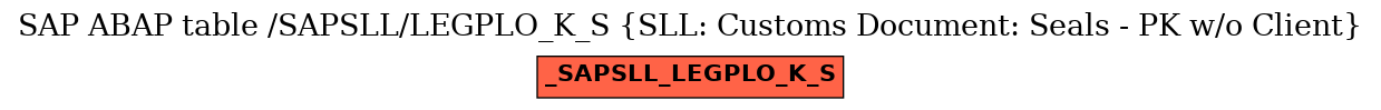 E-R Diagram for table /SAPSLL/LEGPLO_K_S (SLL: Customs Document: Seals - PK w/o Client)