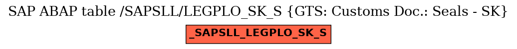 E-R Diagram for table /SAPSLL/LEGPLO_SK_S (GTS: Customs Doc.: Seals - SK)