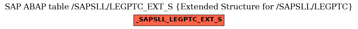 E-R Diagram for table /SAPSLL/LEGPTC_EXT_S (Extended Structure for /SAPSLL/LEGPTC)