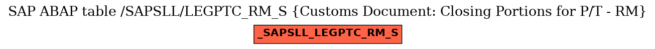 E-R Diagram for table /SAPSLL/LEGPTC_RM_S (Customs Document: Closing Portions for P/T - RM)