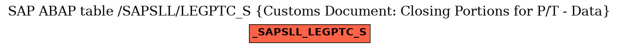 E-R Diagram for table /SAPSLL/LEGPTC_S (Customs Document: Closing Portions for P/T - Data)