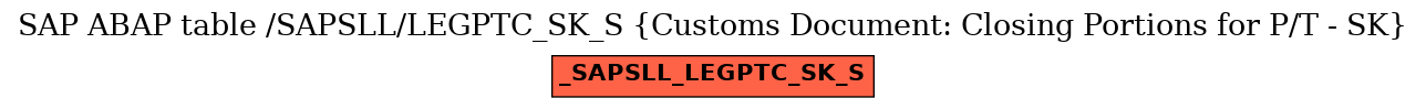 E-R Diagram for table /SAPSLL/LEGPTC_SK_S (Customs Document: Closing Portions for P/T - SK)