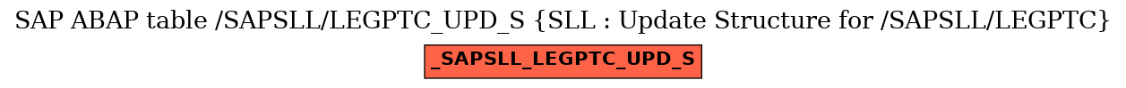 E-R Diagram for table /SAPSLL/LEGPTC_UPD_S (SLL : Update Structure for /SAPSLL/LEGPTC)