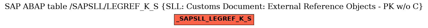 E-R Diagram for table /SAPSLL/LEGREF_K_S (SLL: Customs Document: External Reference Objects - PK w/o C)