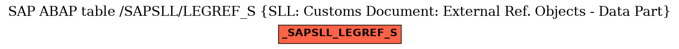 E-R Diagram for table /SAPSLL/LEGREF_S (SLL: Customs Document: External Ref. Objects - Data Part)