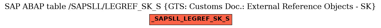 E-R Diagram for table /SAPSLL/LEGREF_SK_S (GTS: Customs Doc.: External Reference Objects - SK)