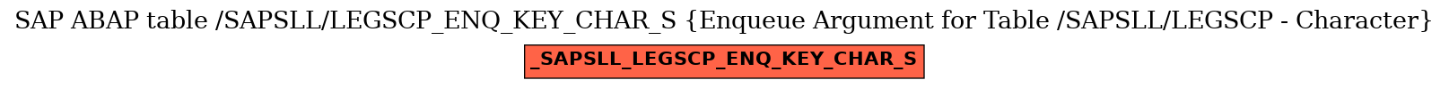 E-R Diagram for table /SAPSLL/LEGSCP_ENQ_KEY_CHAR_S (Enqueue Argument for Table /SAPSLL/LEGSCP - Character)