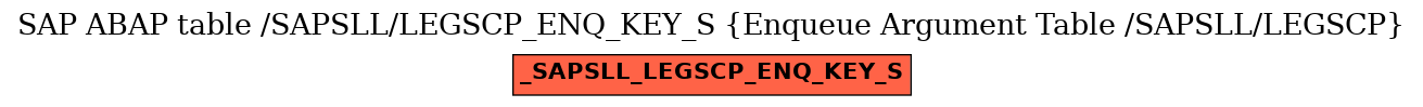 E-R Diagram for table /SAPSLL/LEGSCP_ENQ_KEY_S (Enqueue Argument Table /SAPSLL/LEGSCP)