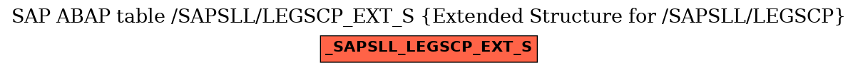 E-R Diagram for table /SAPSLL/LEGSCP_EXT_S (Extended Structure for /SAPSLL/LEGSCP)
