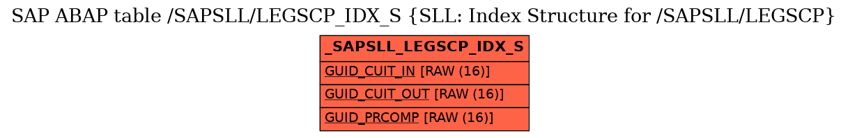 E-R Diagram for table /SAPSLL/LEGSCP_IDX_S (SLL: Index Structure for /SAPSLL/LEGSCP)