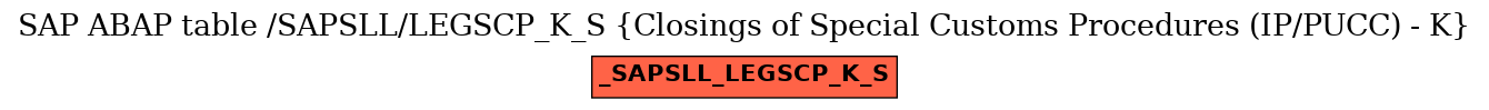 E-R Diagram for table /SAPSLL/LEGSCP_K_S (Closings of Special Customs Procedures (IP/PUCC) - K)