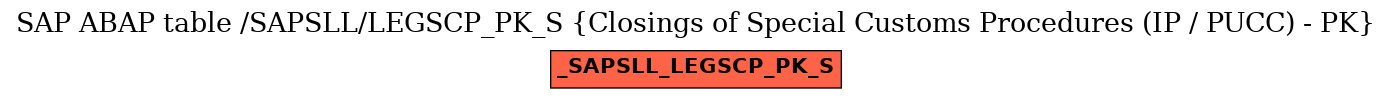 E-R Diagram for table /SAPSLL/LEGSCP_PK_S (Closings of Special Customs Procedures (IP / PUCC) - PK)