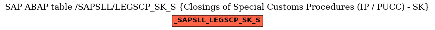 E-R Diagram for table /SAPSLL/LEGSCP_SK_S (Closings of Special Customs Procedures (IP / PUCC) - SK)