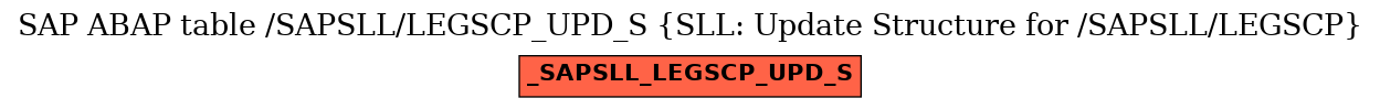 E-R Diagram for table /SAPSLL/LEGSCP_UPD_S (SLL: Update Structure for /SAPSLL/LEGSCP)