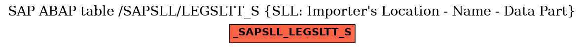 E-R Diagram for table /SAPSLL/LEGSLTT_S (SLL: Importer's Location - Name - Data Part)