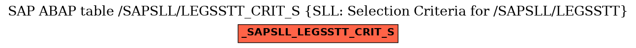 E-R Diagram for table /SAPSLL/LEGSSTT_CRIT_S (SLL: Selection Criteria for /SAPSLL/LEGSSTT)