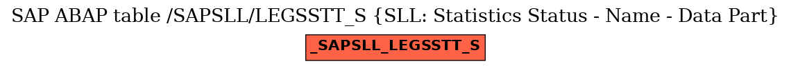 E-R Diagram for table /SAPSLL/LEGSSTT_S (SLL: Statistics Status - Name - Data Part)