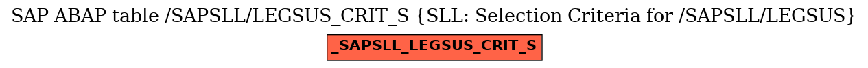 E-R Diagram for table /SAPSLL/LEGSUS_CRIT_S (SLL: Selection Criteria for /SAPSLL/LEGSUS)