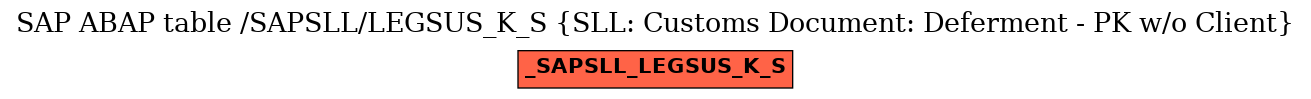 E-R Diagram for table /SAPSLL/LEGSUS_K_S (SLL: Customs Document: Deferment - PK w/o Client)