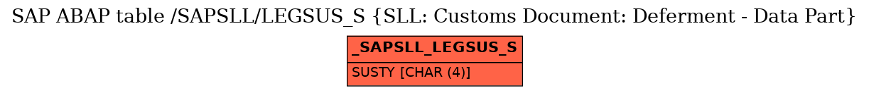 E-R Diagram for table /SAPSLL/LEGSUS_S (SLL: Customs Document: Deferment - Data Part)